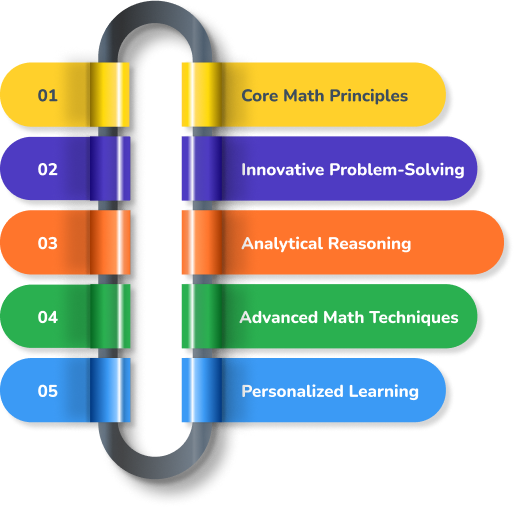 coding for kids curriculum