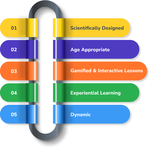 AI Classes For Kids Learn Artificial Intelligence Online Ai classes for kids learn artificial intelligence online