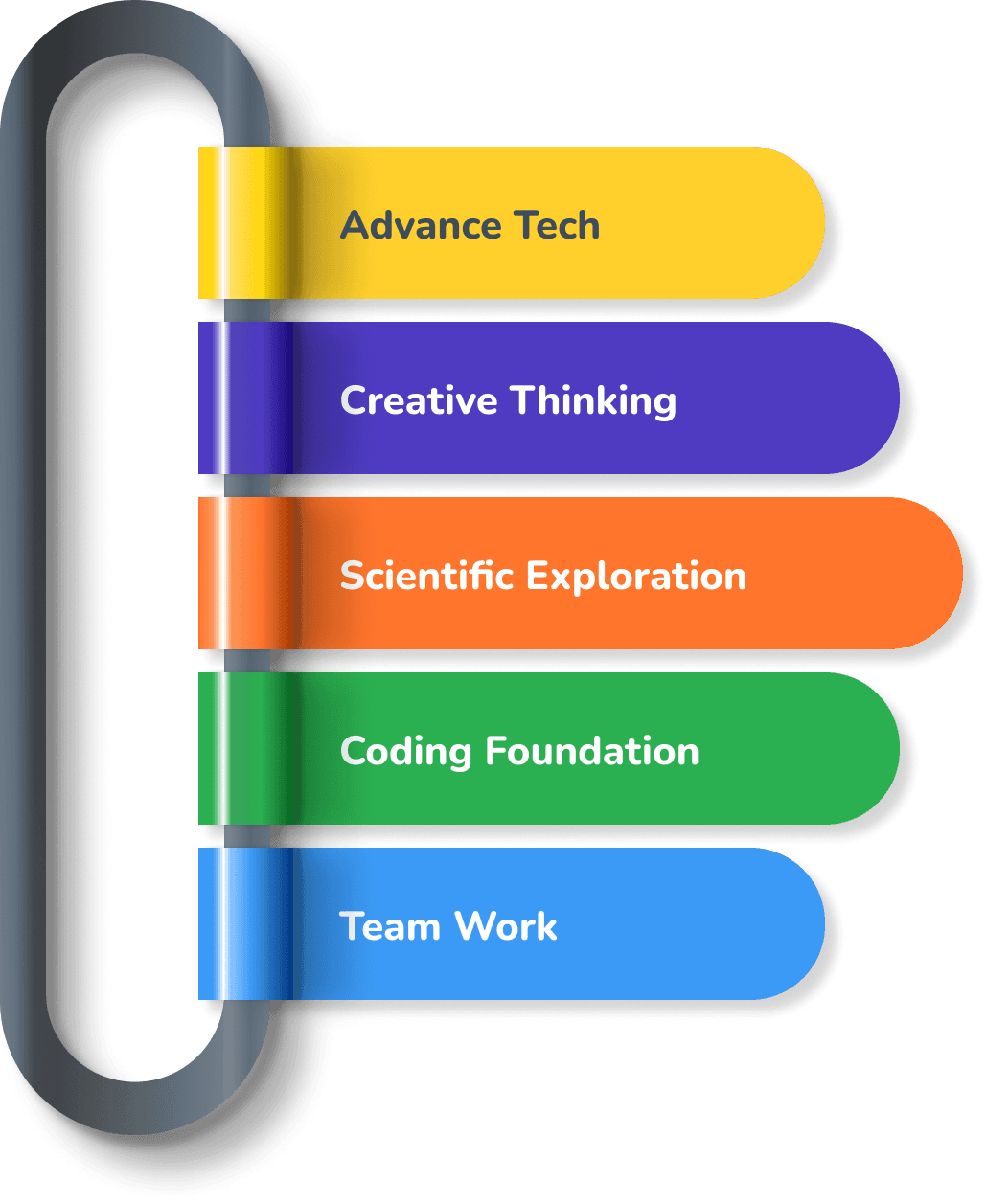 Coding Classes For Kids Online Coding Courses For Kids Coding classes for kids online coding courses for kids