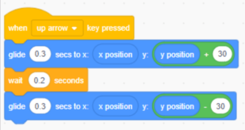 All About Generic Platformer In Scratch. - BrightChamps Blog