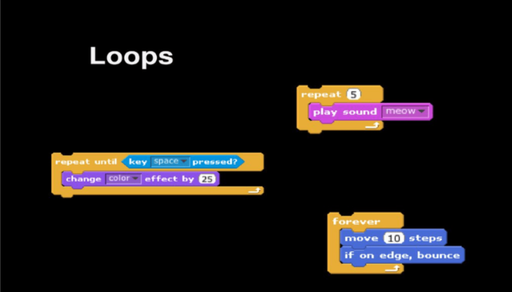 How To Create A Breakable Loop In Scratch Programming