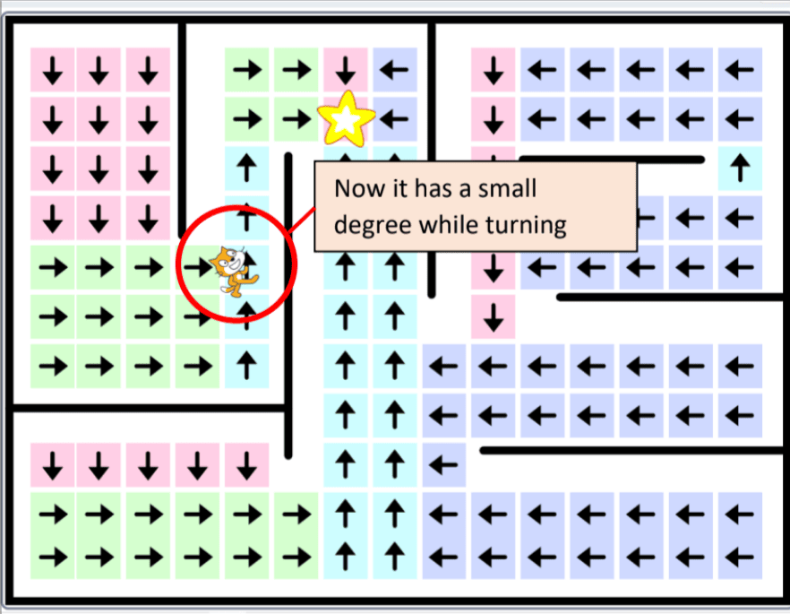 How To Make A Simple Pathfinding Game In Scratch