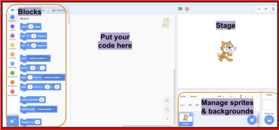 Scratch 101: How To Run A Script In Scratch Program - BrightChamps Blog