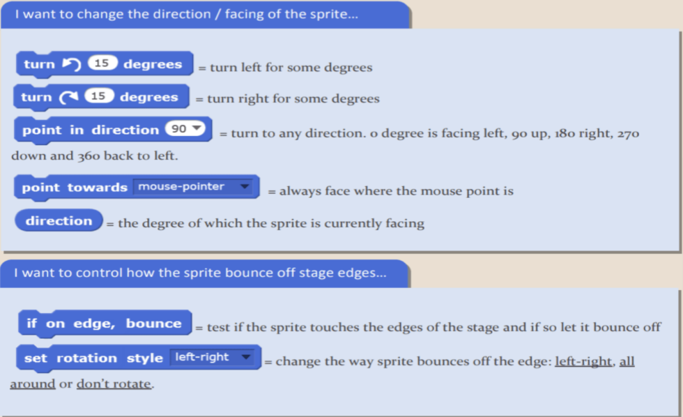 Scratch Programming: A Complete Guide to Scratch Coding for Kids ...