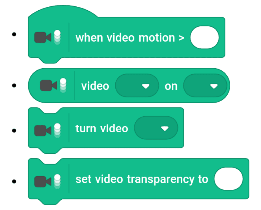 Video Sensing Extension