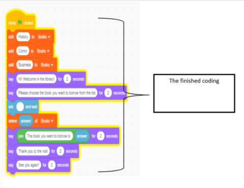 Your Key To Scratch Success: An Expert Guide To Mastering Scratch List