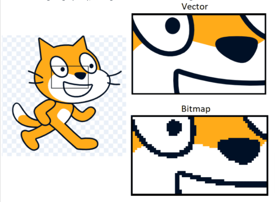 What Is The Best Image Type To Use In Scratch