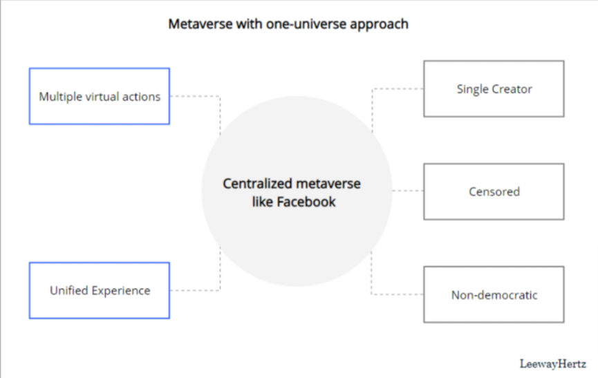 What Should Kids Know About Metaverse