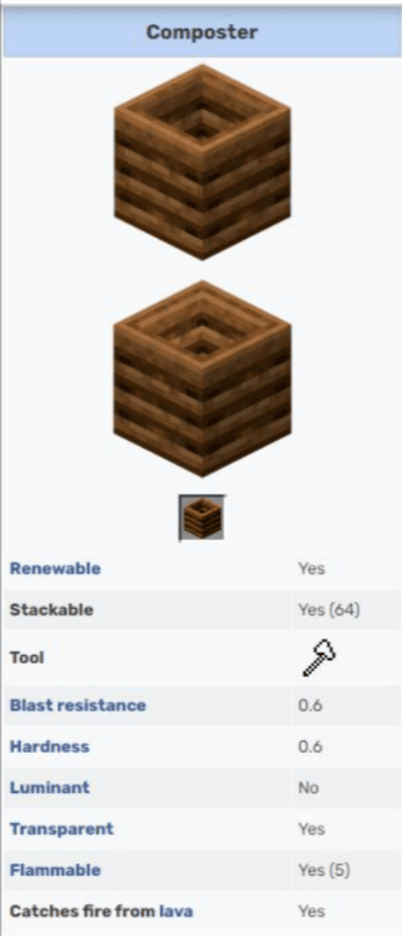 What Is Composter Minecraft