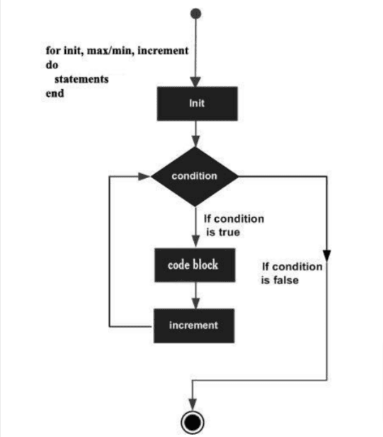 Roblox Studio program view  Download Scientific Diagram