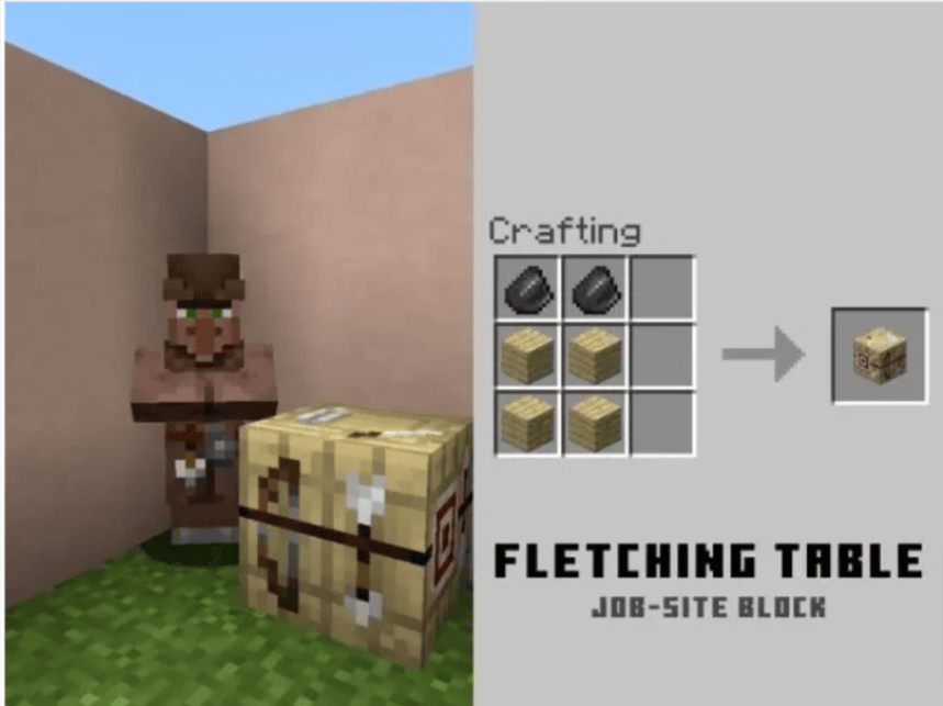 Minecraft Villager Explained