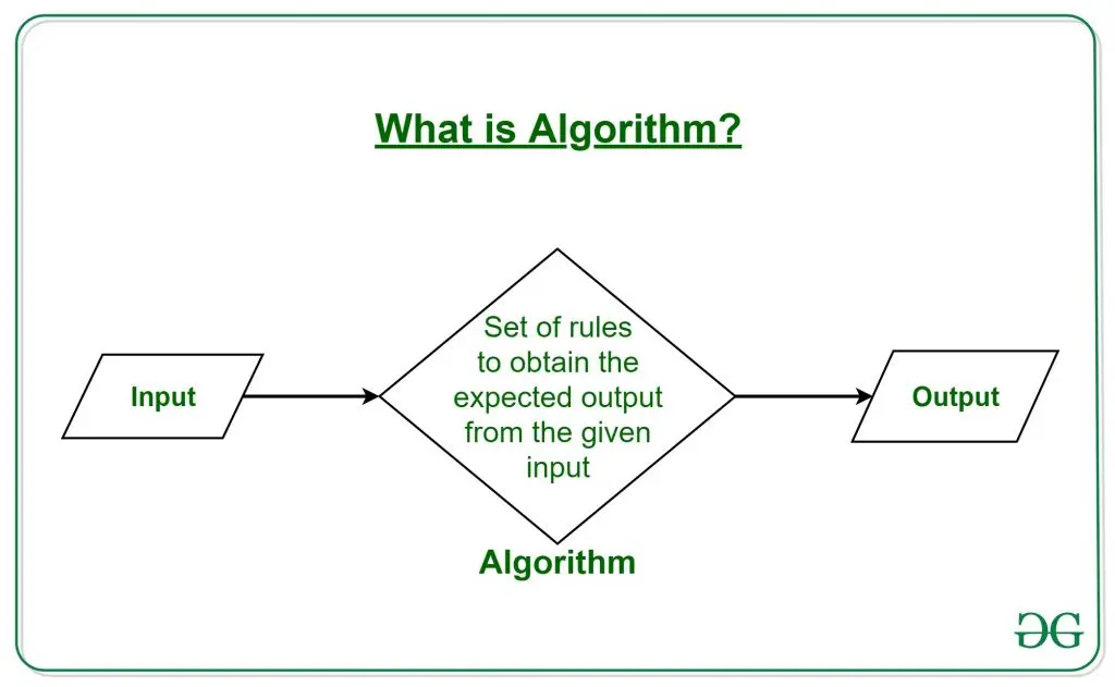 What-is-Algorithm