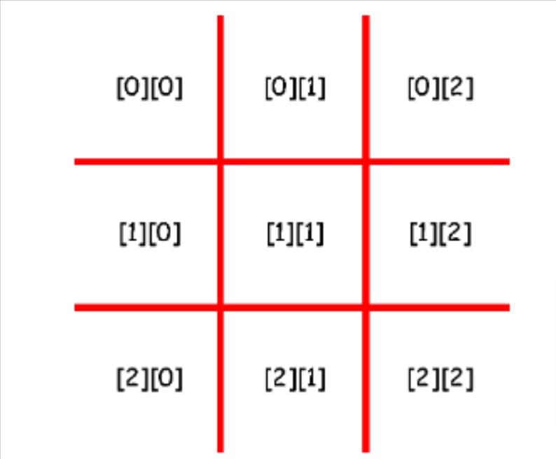 Solved . . . Develop the Tic-Tac-Toe game. The grid can be