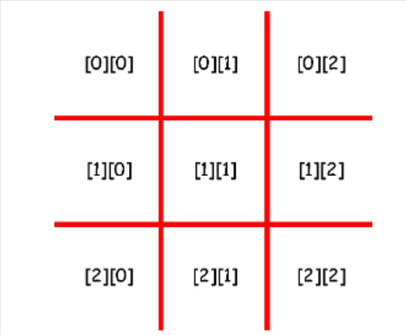 java - Identifying state of tic-tac-toe board from image - Stack Overflow