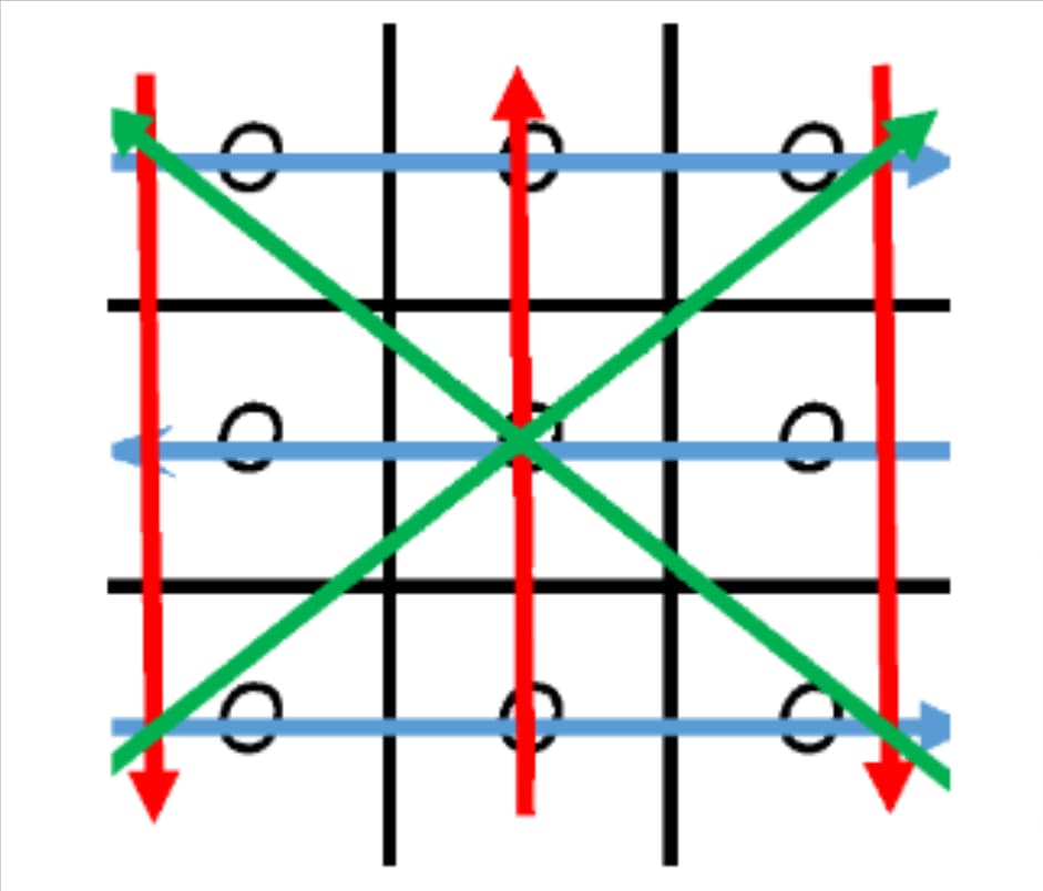 Tic Tac Toe Game in Java