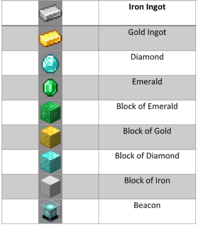 How to Craft and Use a Beacon in Minecraft [2022] - BrightChamps Blog