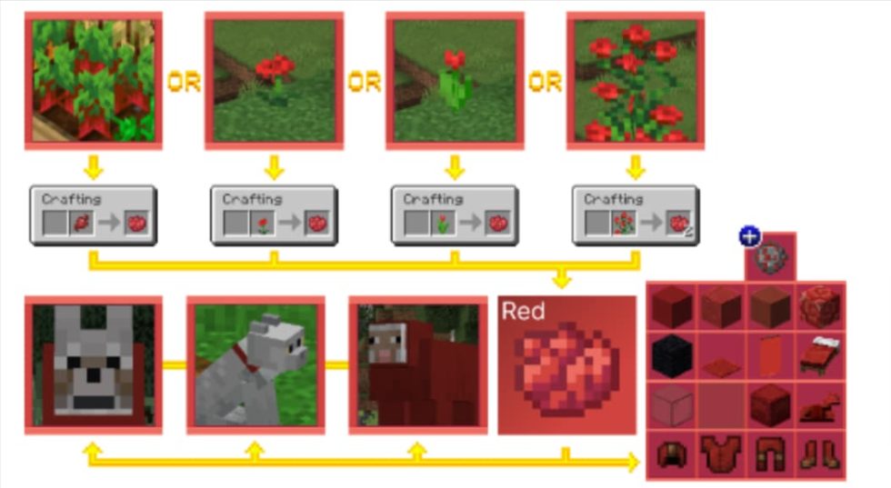 All about Minecraft Dyes and how to get them BrightChamps Blog