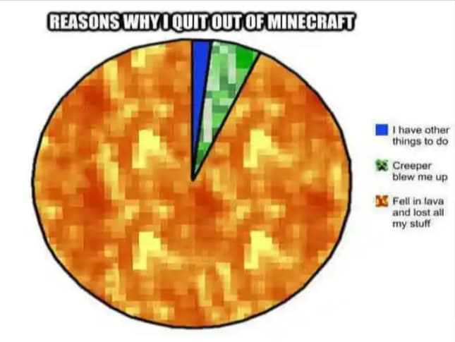 The best Minecraft Memes memes :) Memedroid