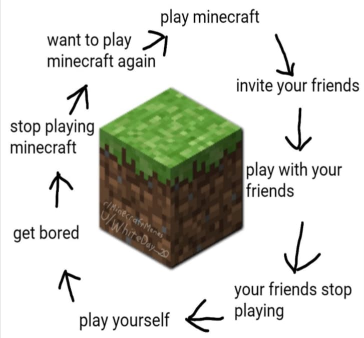 15 Best Minecraft Memes