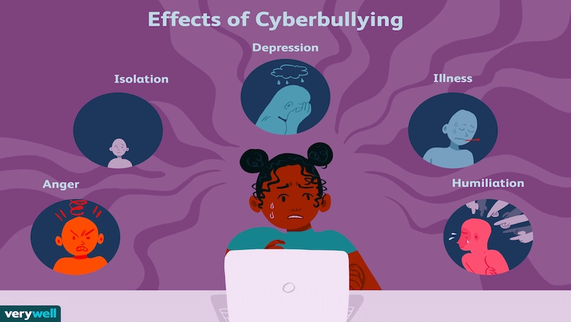 Cyberbullying for kids