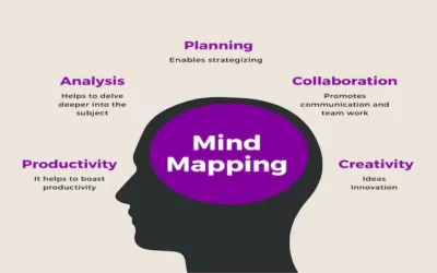 Effective Study Habits: How Mind Mapping Can Help Your Child