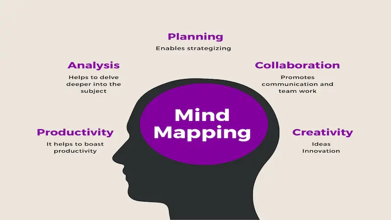 mind mapping for kids